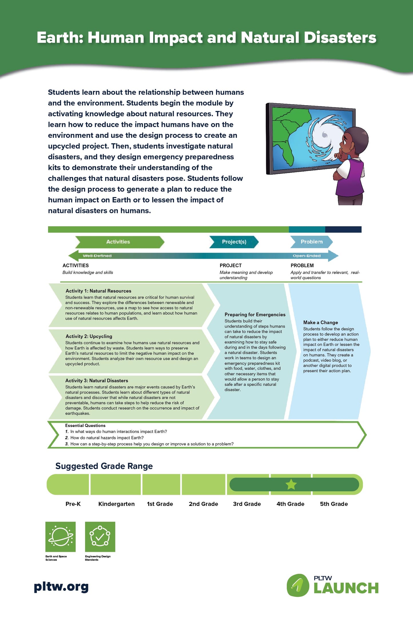 24x36 PLTW Launch Module Posters DOWNLOAD ONLY