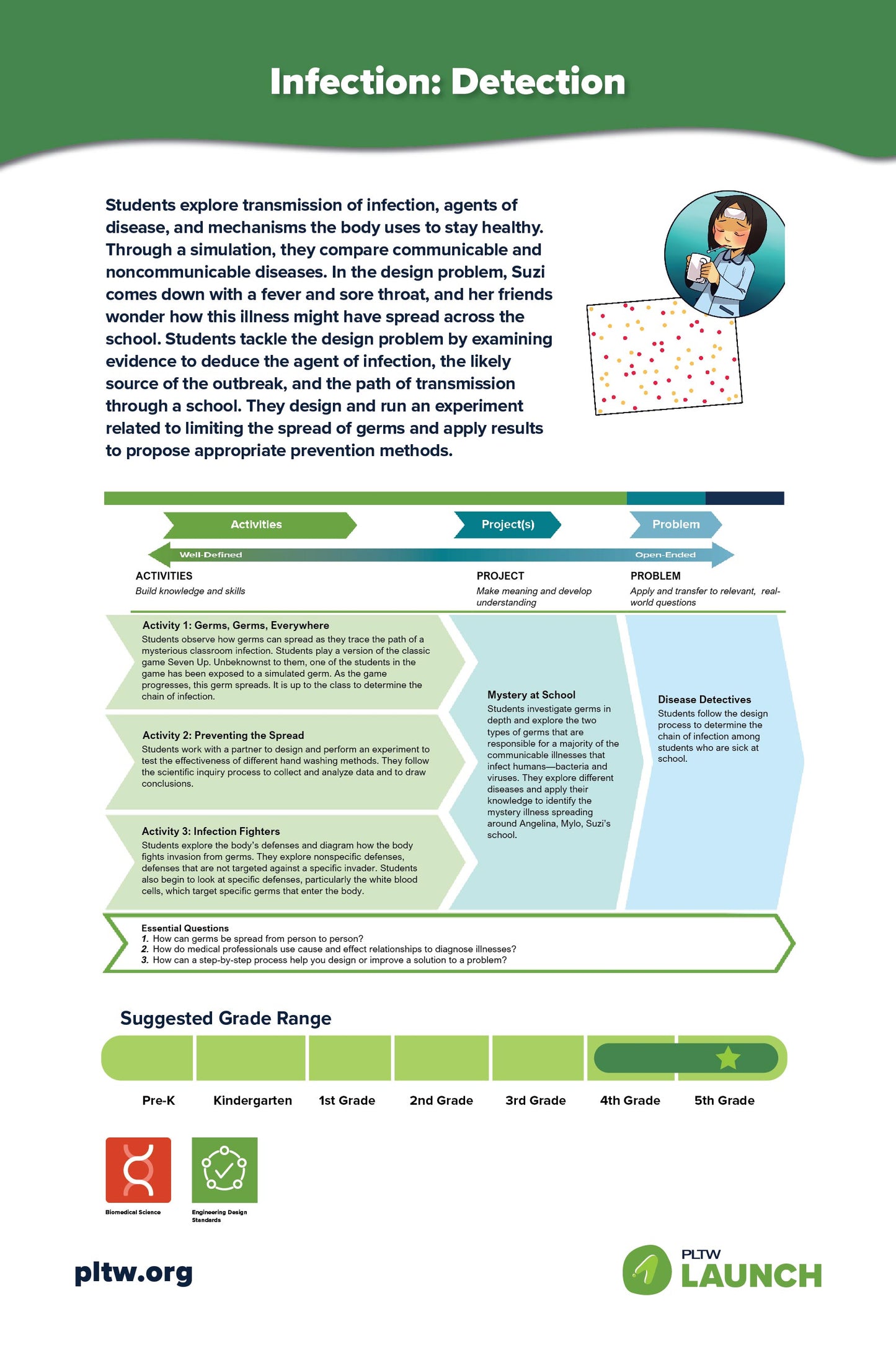 24x36 PLTW Launch Module Posters DOWNLOAD ONLY