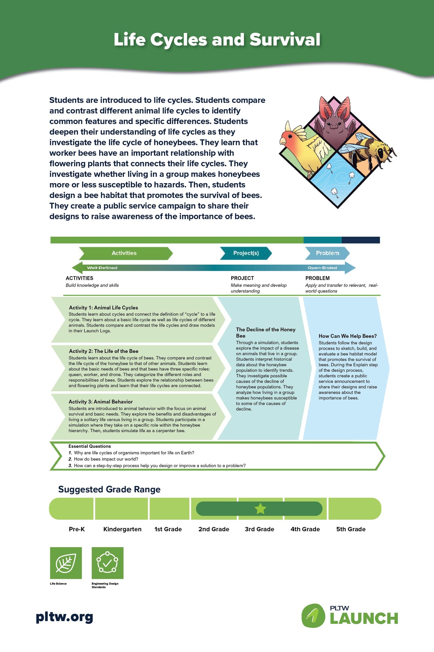 24x36 PLTW Launch Module Posters DOWNLOAD ONLY