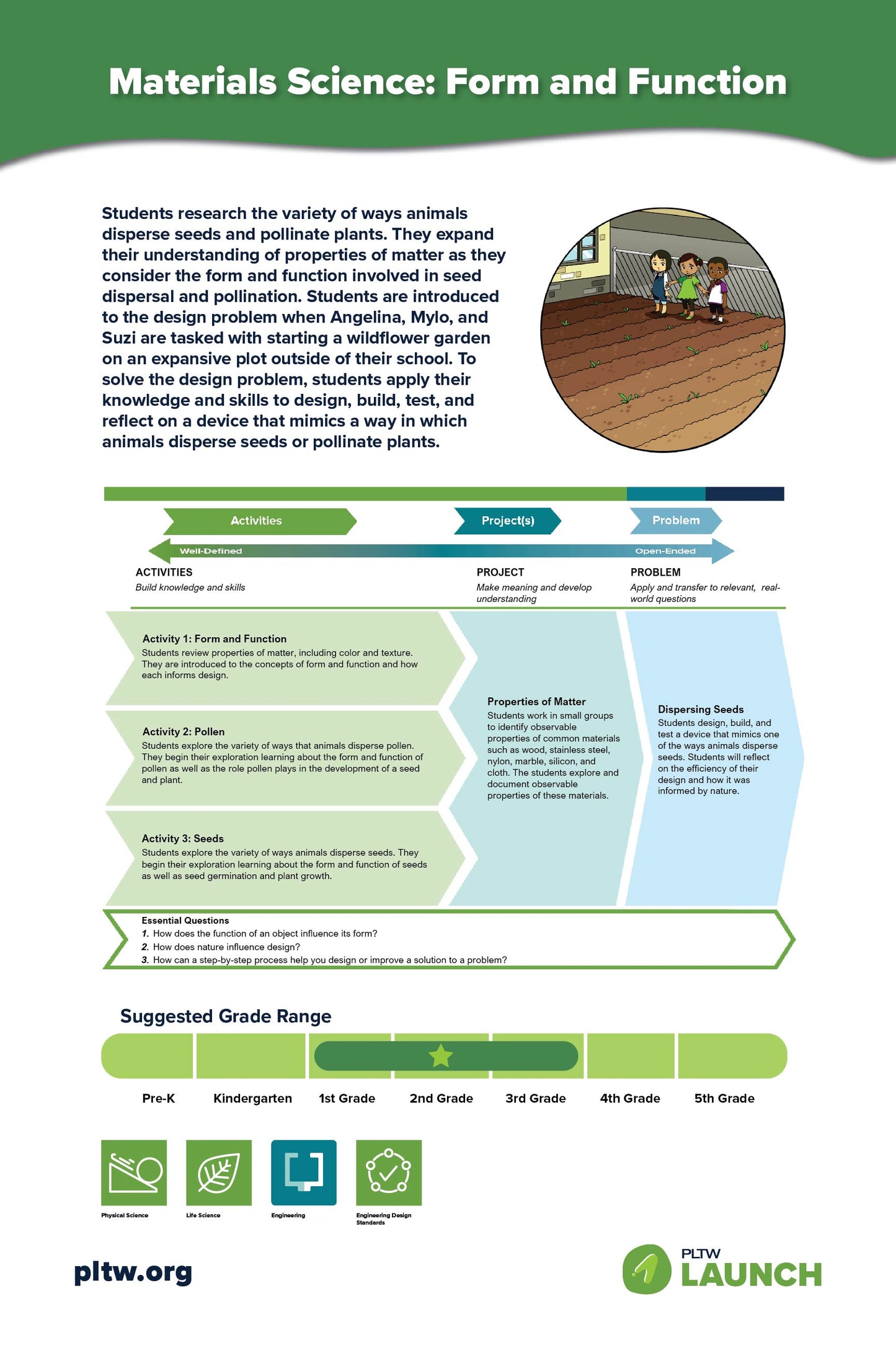 24x36 PLTW Launch Module Posters DOWNLOAD ONLY