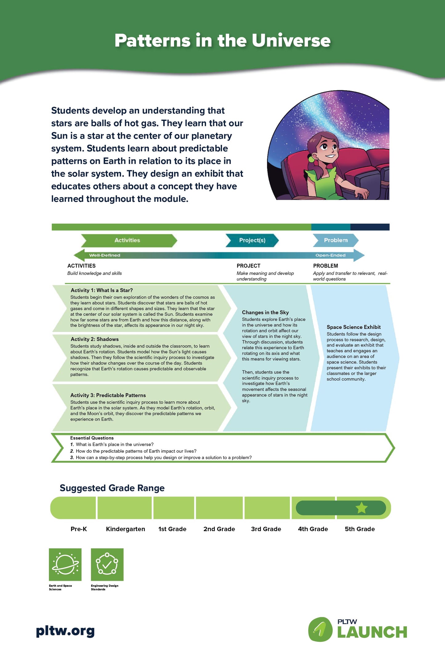24x36 PLTW Launch Module Posters DOWNLOAD ONLY