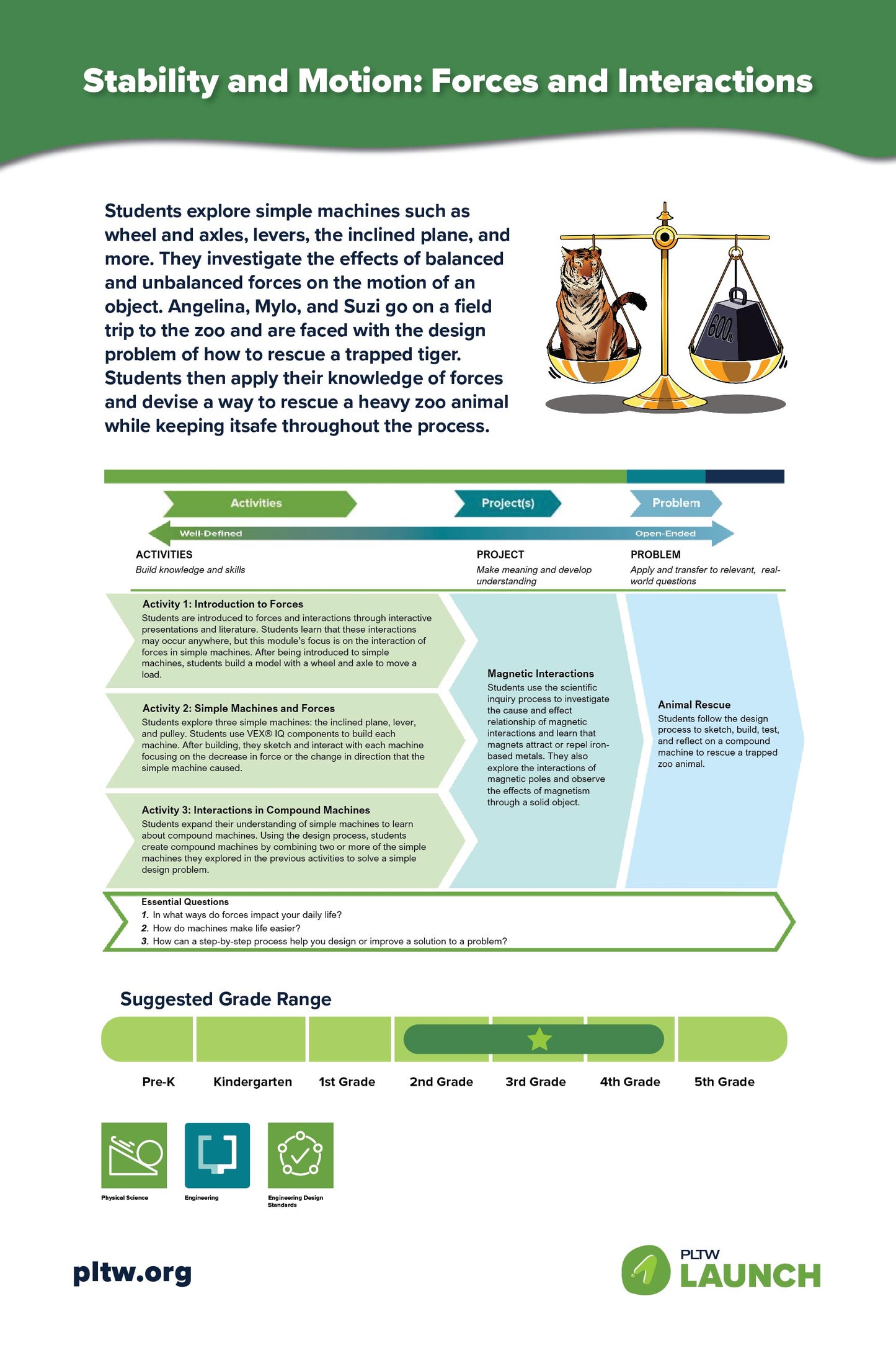 24x36 PLTW Launch Module Posters DOWNLOAD ONLY