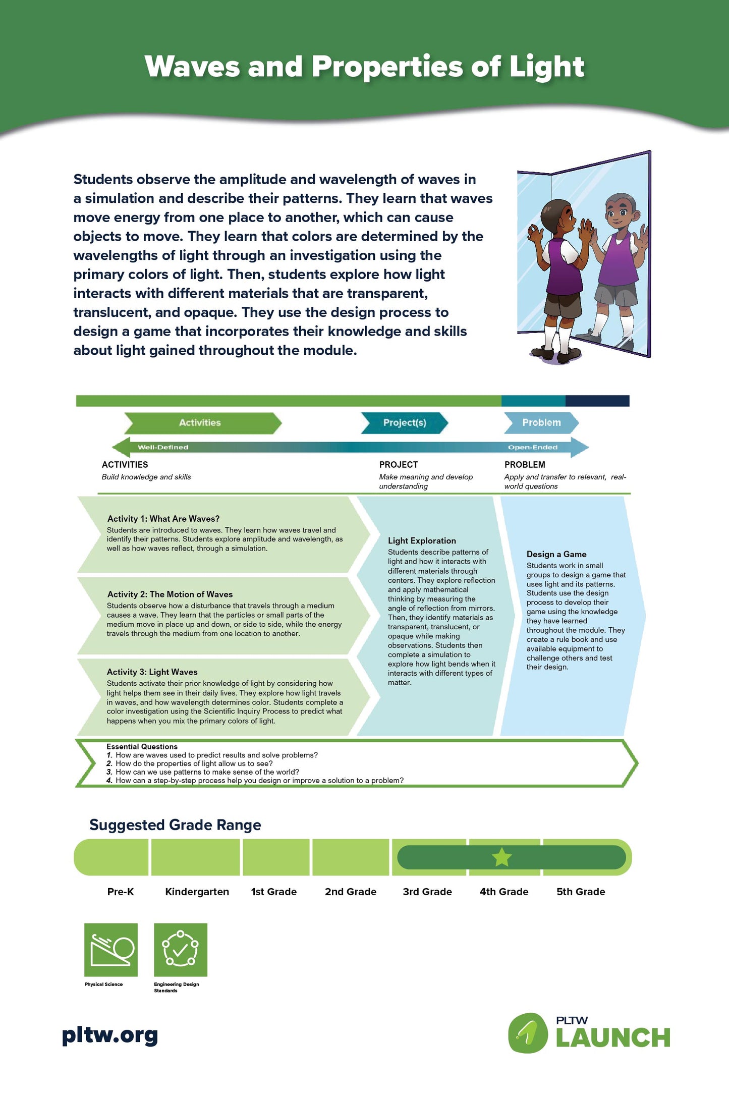 24x36 PLTW Launch Module Posters DOWNLOAD ONLY