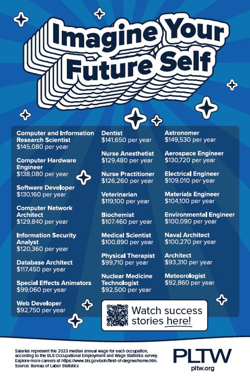 24x36 PLTW Imagine Poster