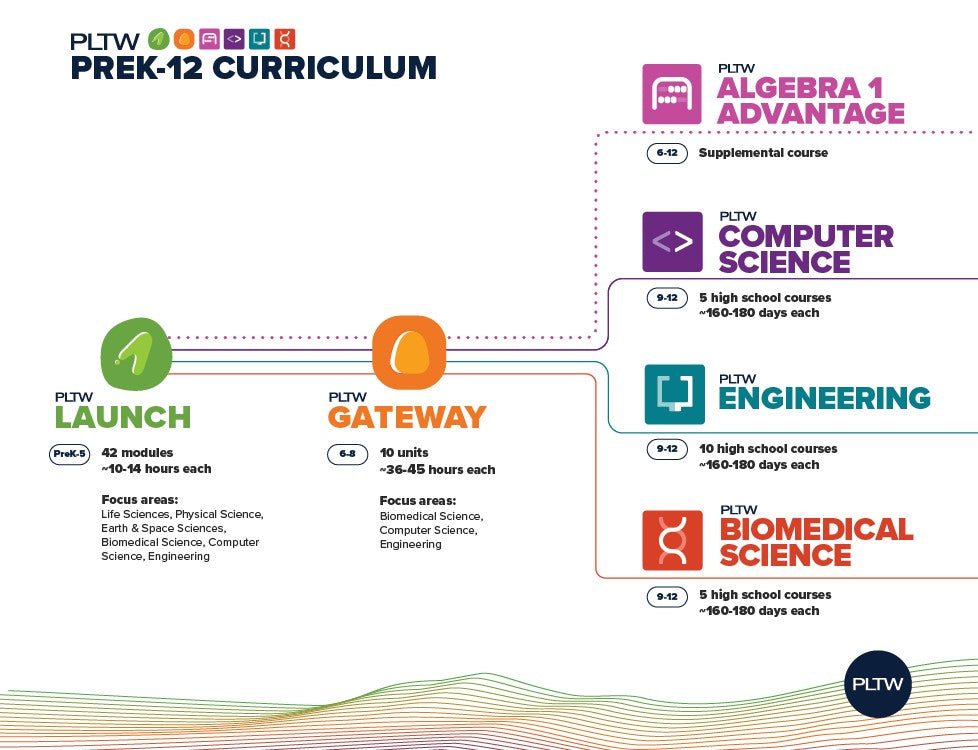District Brochures