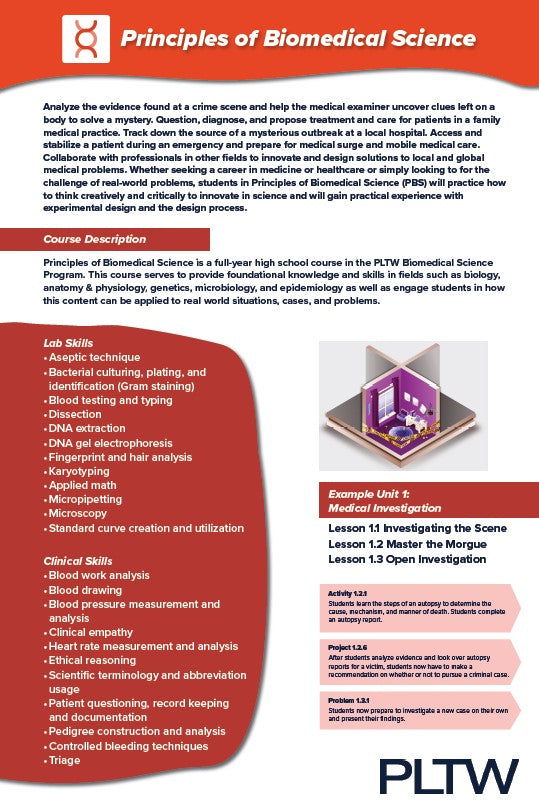 24x36 PLTW Biomedical Science Course Posters DOWNLOAD ONLY