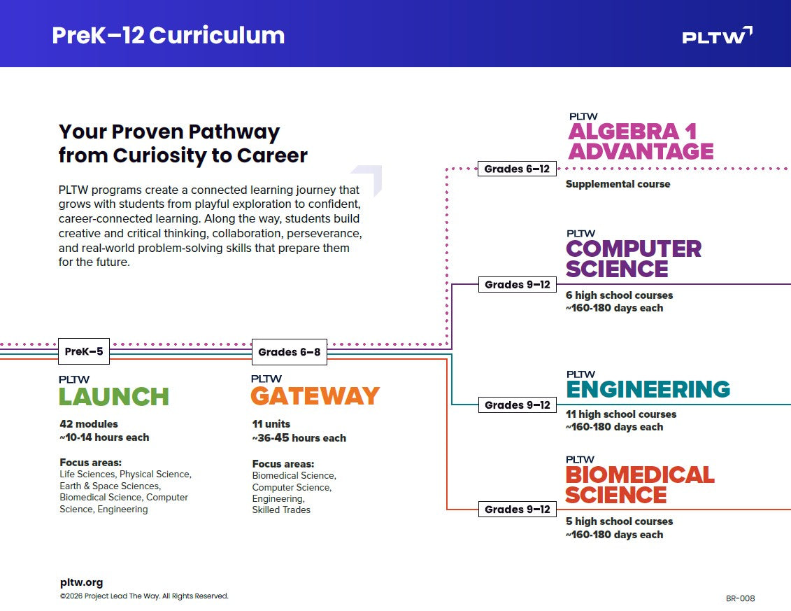 PLTW Events Overview One Pager - 25 Pack