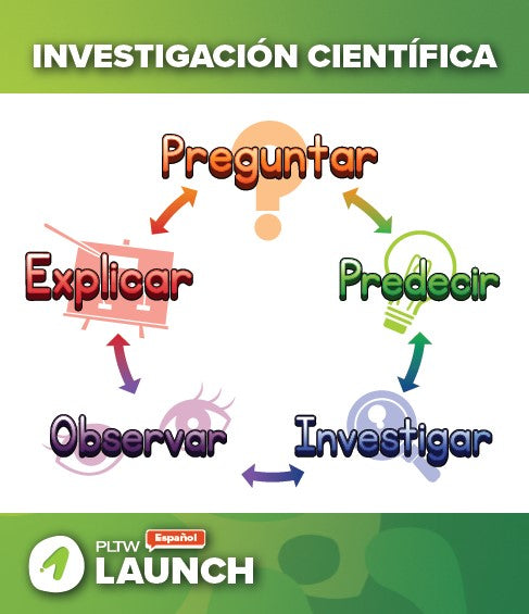 Launch-Scientific-Spanish - 24x28 Poster