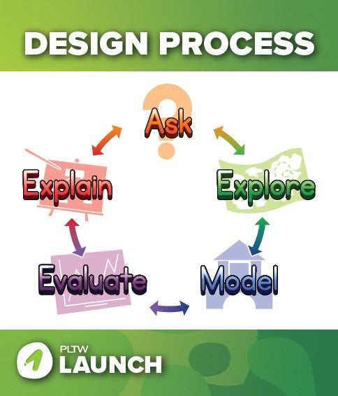 Launch-Design-English - 24x28 Poster