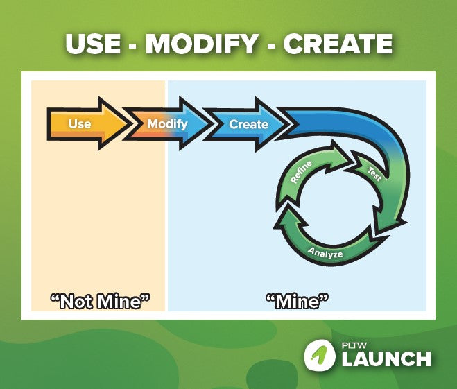 Launch-Modify-English - 24x28 Poster