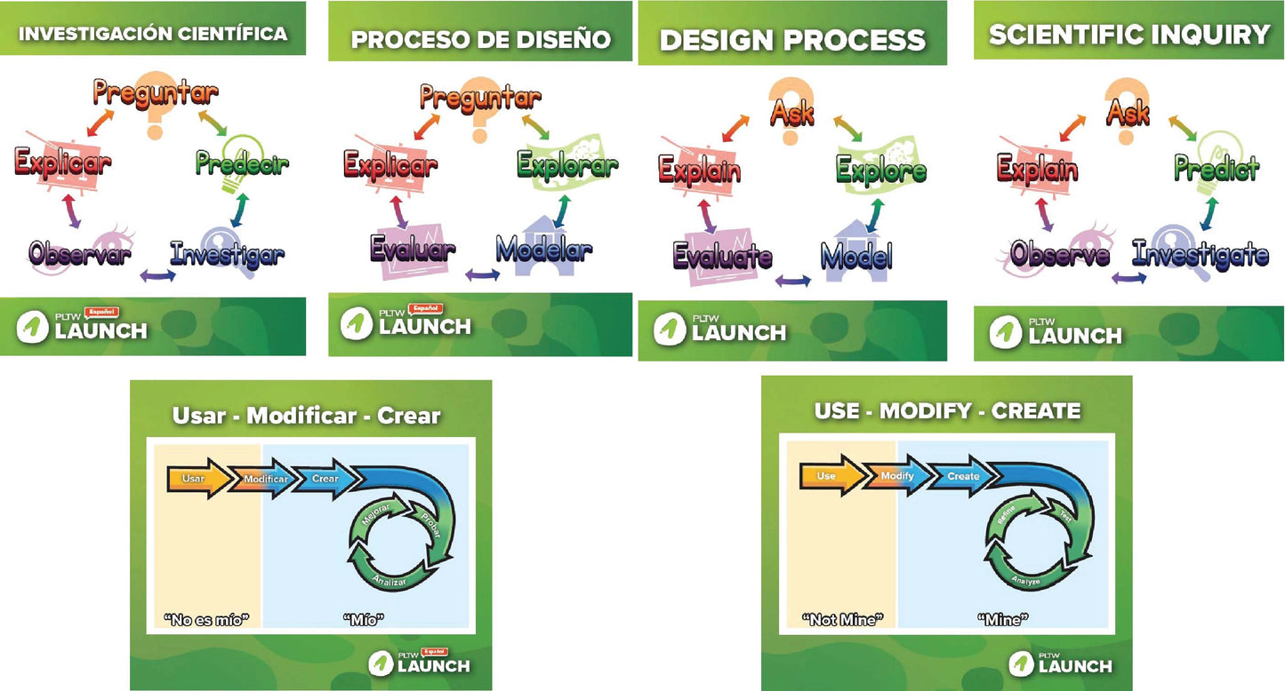 Set of Spanish and English Posters - 24x28