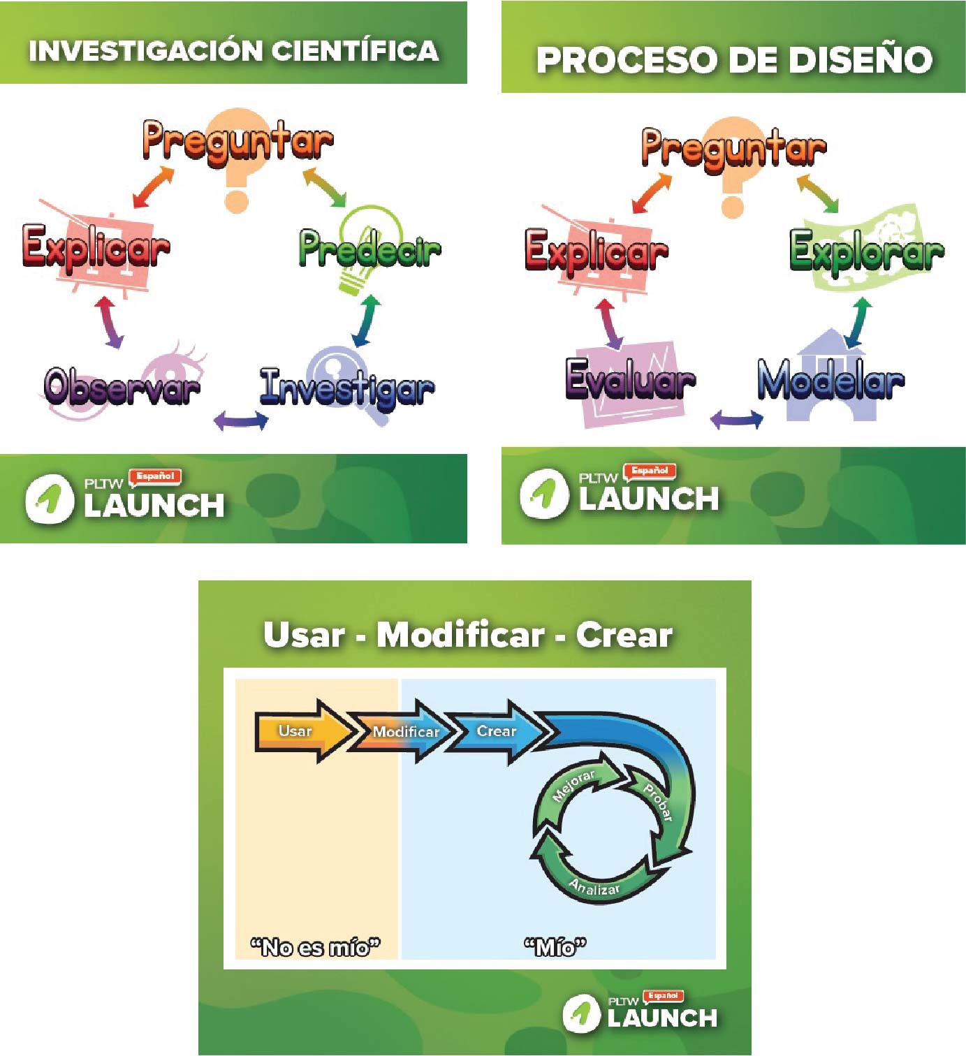 Set of 3 Spanish Posters - 24x28