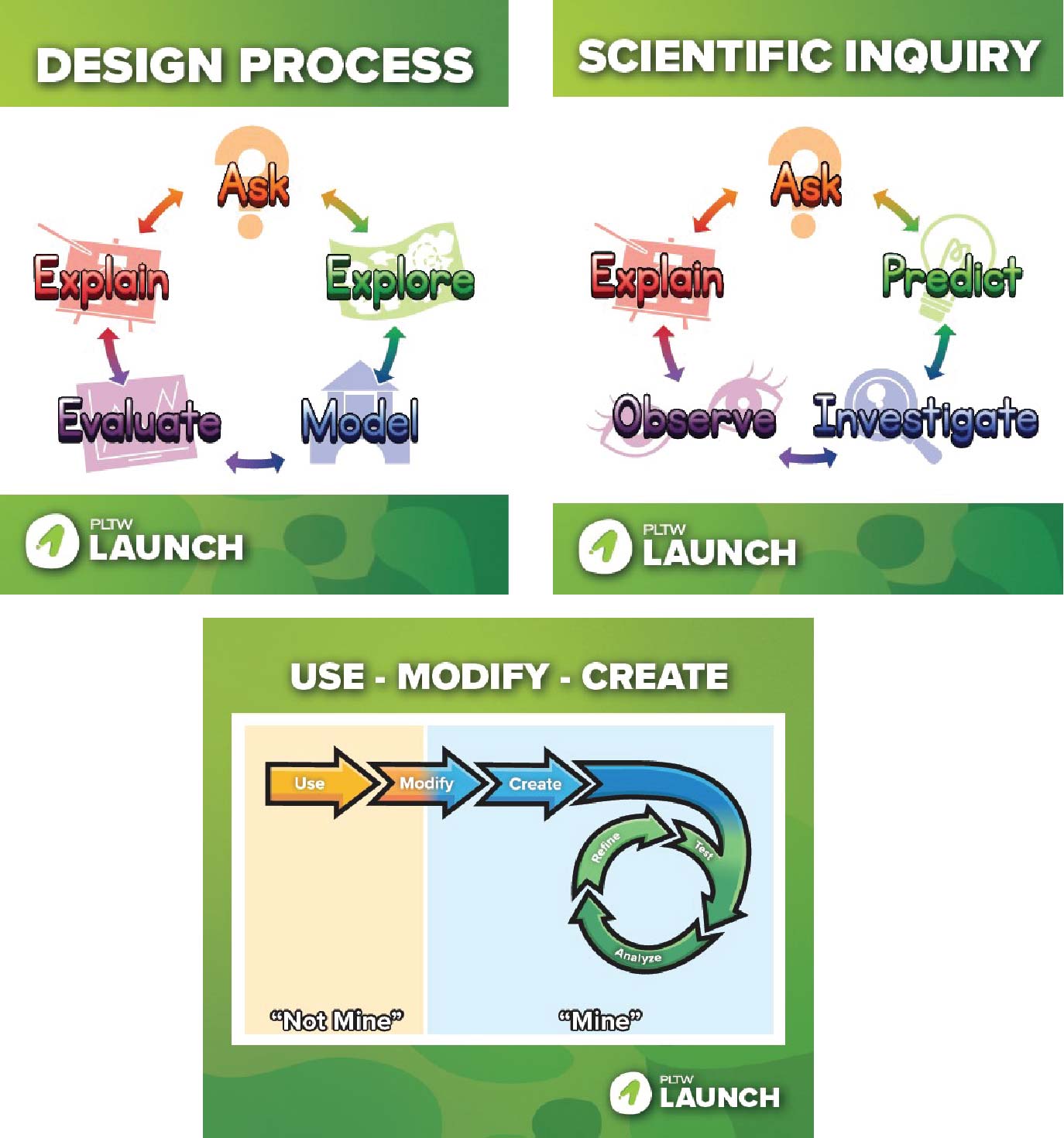 Set of 3 English Posters - 24x28