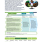 24x36 PLTW Launch Module Posters DOWNLOAD ONLY