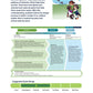 24x36 PLTW Launch Module Posters DOWNLOAD ONLY