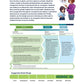 24x36 PLTW Launch Module Posters DOWNLOAD ONLY