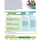 24x36 PLTW Launch Module Posters DOWNLOAD ONLY