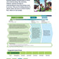 24x36 PLTW Launch Module Posters DOWNLOAD ONLY