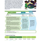 24x36 PLTW Launch Module Posters DOWNLOAD ONLY