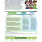 24x36 PLTW Launch Module Posters DOWNLOAD ONLY