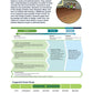 24x36 PLTW Launch Module Posters DOWNLOAD ONLY