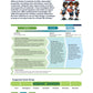 24x36 PLTW Launch Module Posters DOWNLOAD ONLY