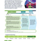 24x36 PLTW Launch Module Posters DOWNLOAD ONLY
