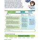 24x36 PLTW Launch Module Posters DOWNLOAD ONLY