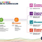 District Brochures