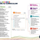 PLTW Curriculum Overview - 50 Pack