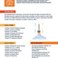 24x36 PLTW Gateway Unit Posters DOWNLOAD ONLY