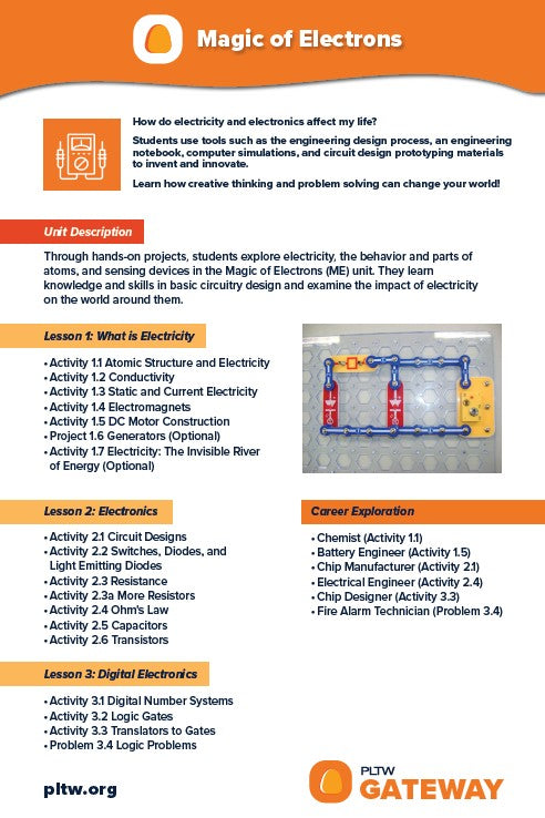 24x36 PLTW Gateway Unit Posters DOWNLOAD ONLY