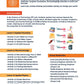 24x36 PLTW Gateway Unit Posters DOWNLOAD ONLY