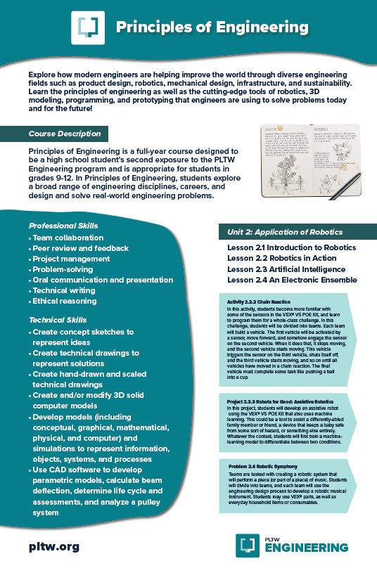 24x36 PLTW Engineering Unit Posters DOWNLOAD ONLY