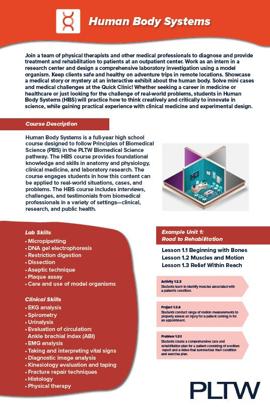 24x36 PLTW Biomedical Science Course Posters DOWNLOAD ONLY