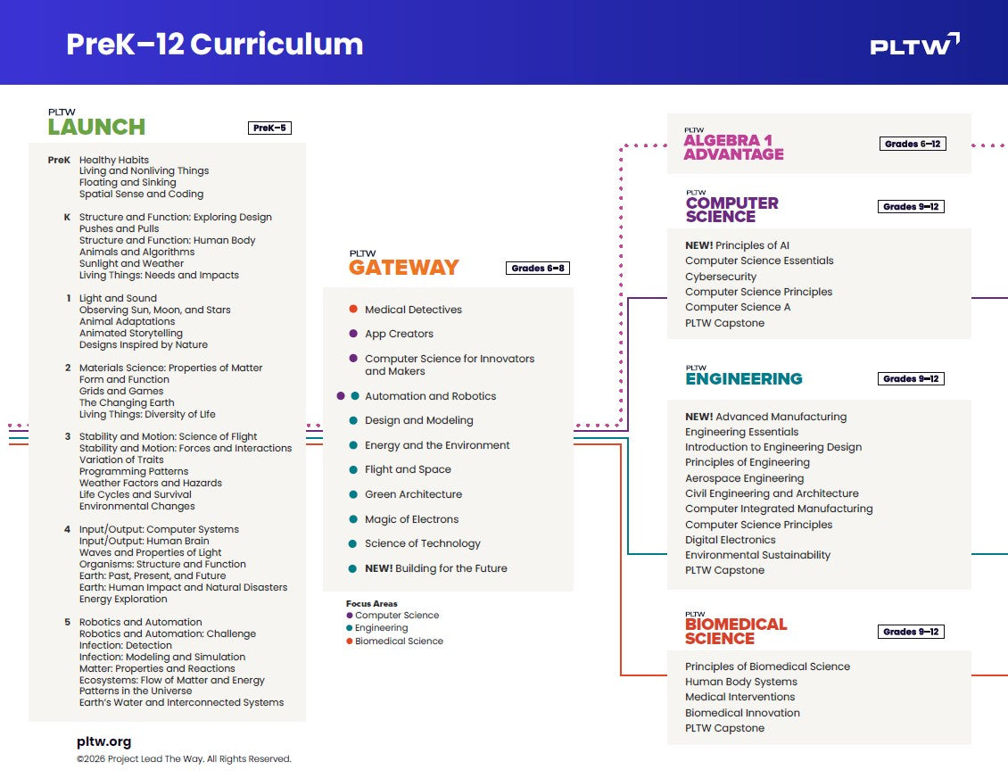 PLTW Events Overview One Pager - 25 Pack