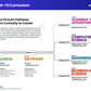 PLTW Events Overview One Pager - 25 Pack