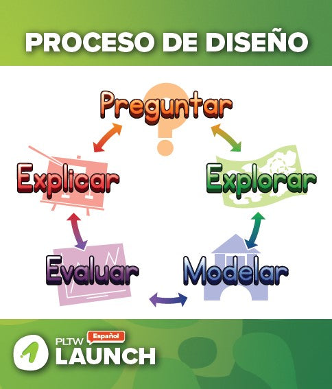 Launch-Design-Spanish - 24x28 Poster