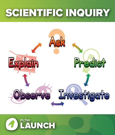 Launch-Scientific-English - 24x28 Poster