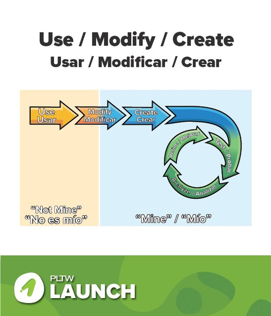 Launch-Modify-Bilingual - 24x28 Poster